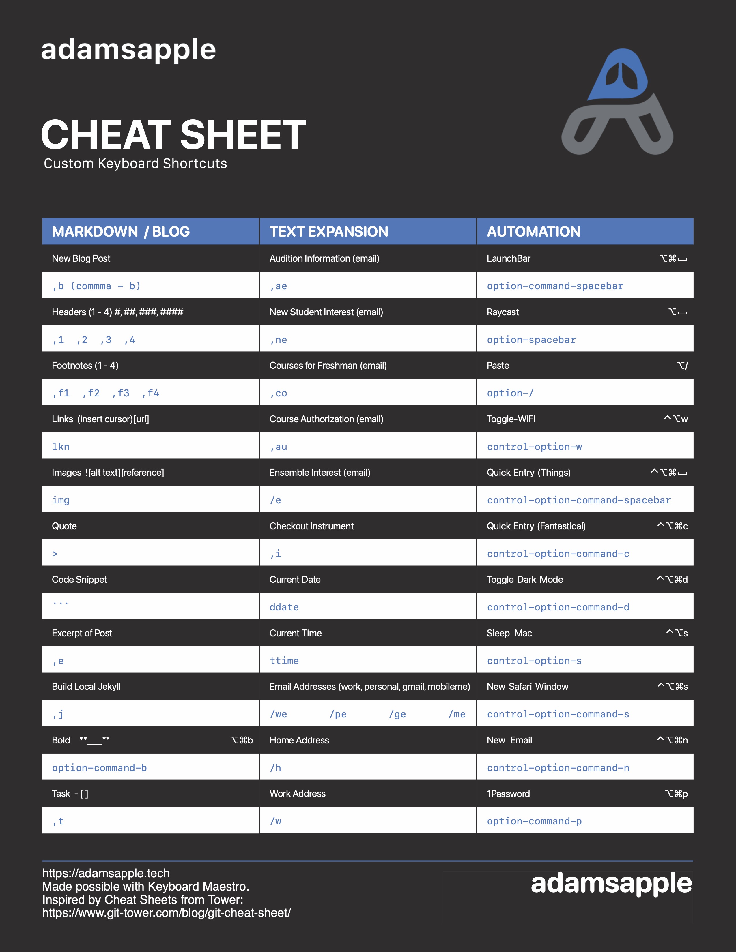 Custom Cheat Sheet